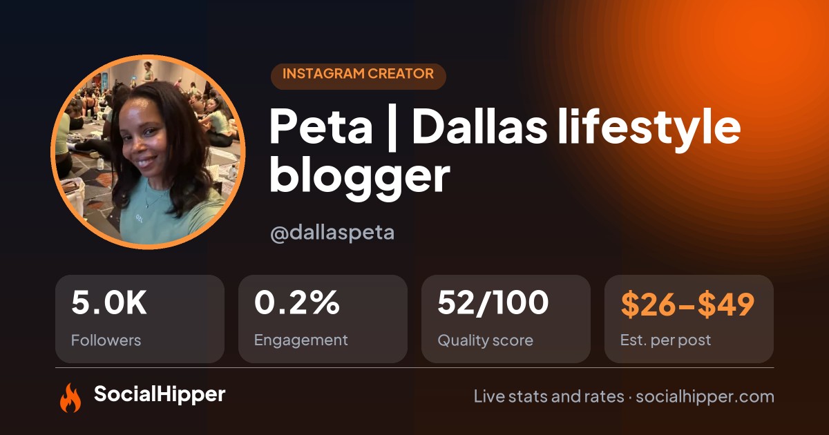 Peta | Dallas lifestyle blogger Instagram stats on SocialHipper