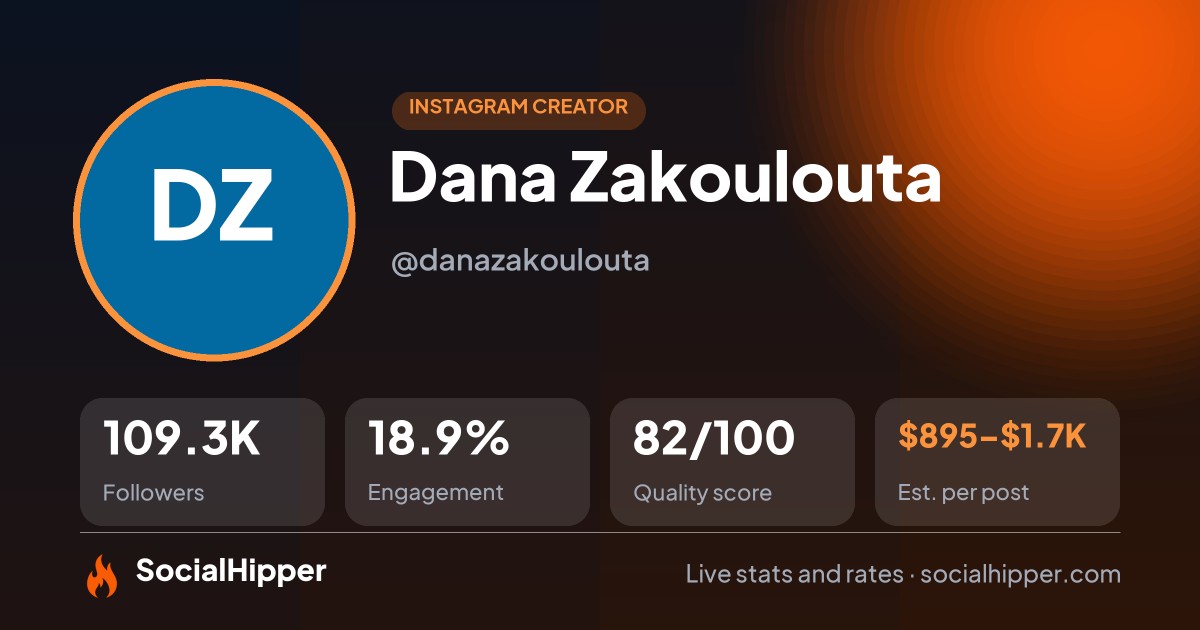 Dana Zakoulouta Instagram stats on SocialHipper