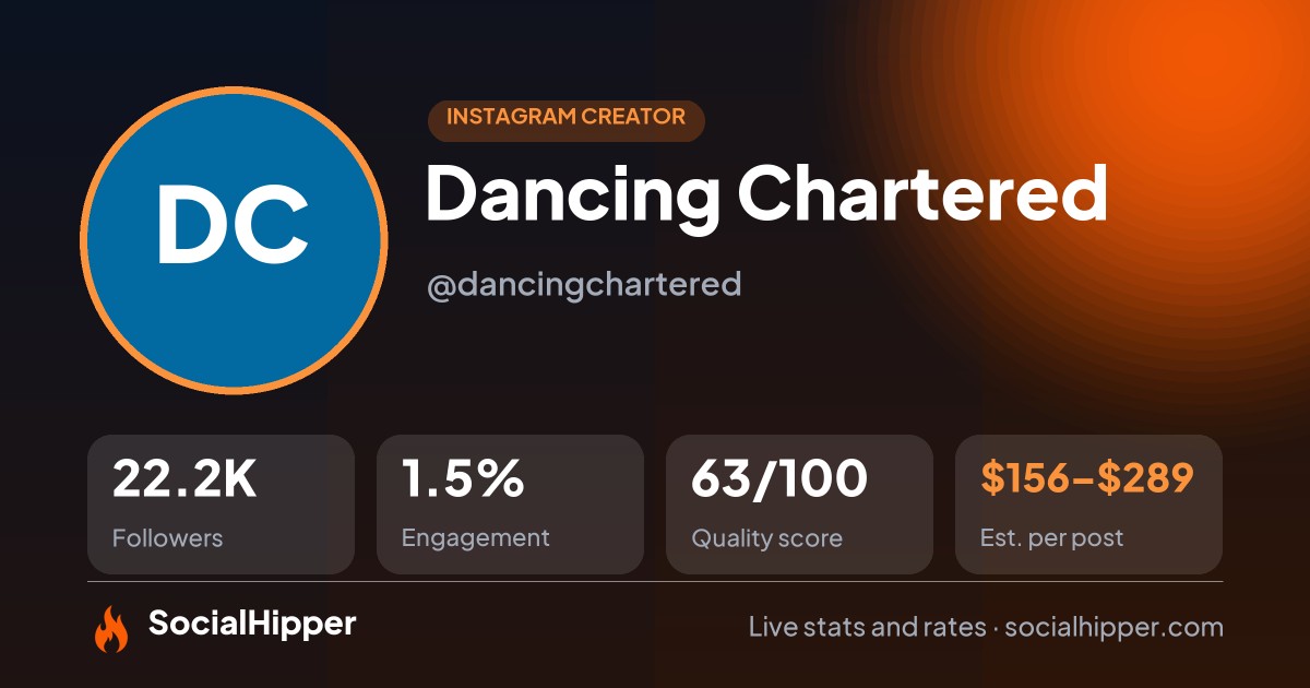 Dancing Chartered Instagram stats on SocialHipper
