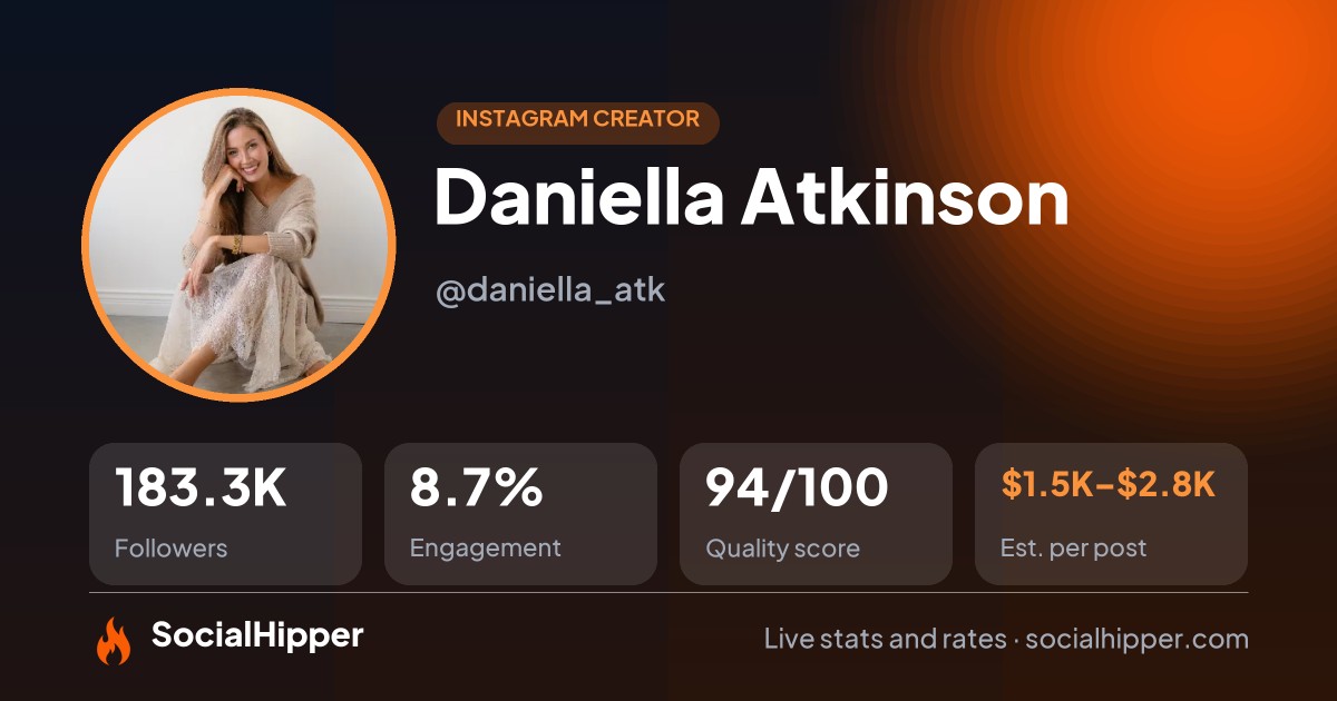 Daniella Atkinson Instagram stats on SocialHipper