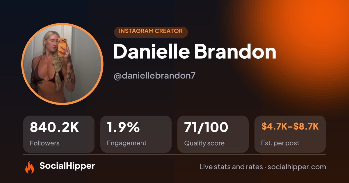 Danielle Brandon Instagram stats on SocialHipper