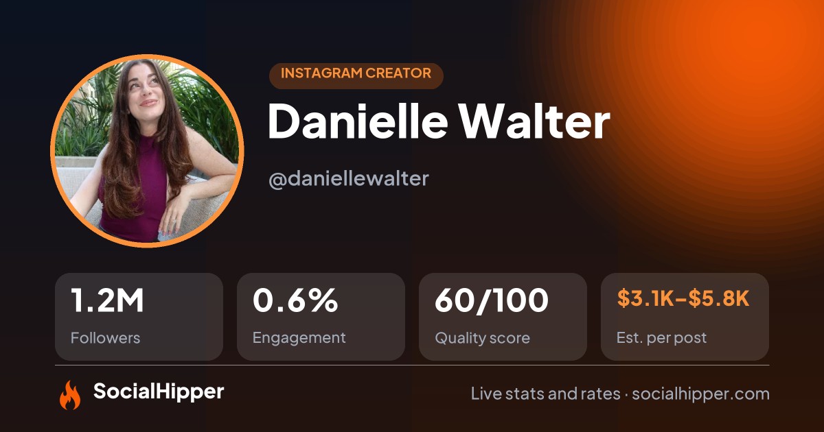 Danielle Walter Instagram stats on SocialHipper