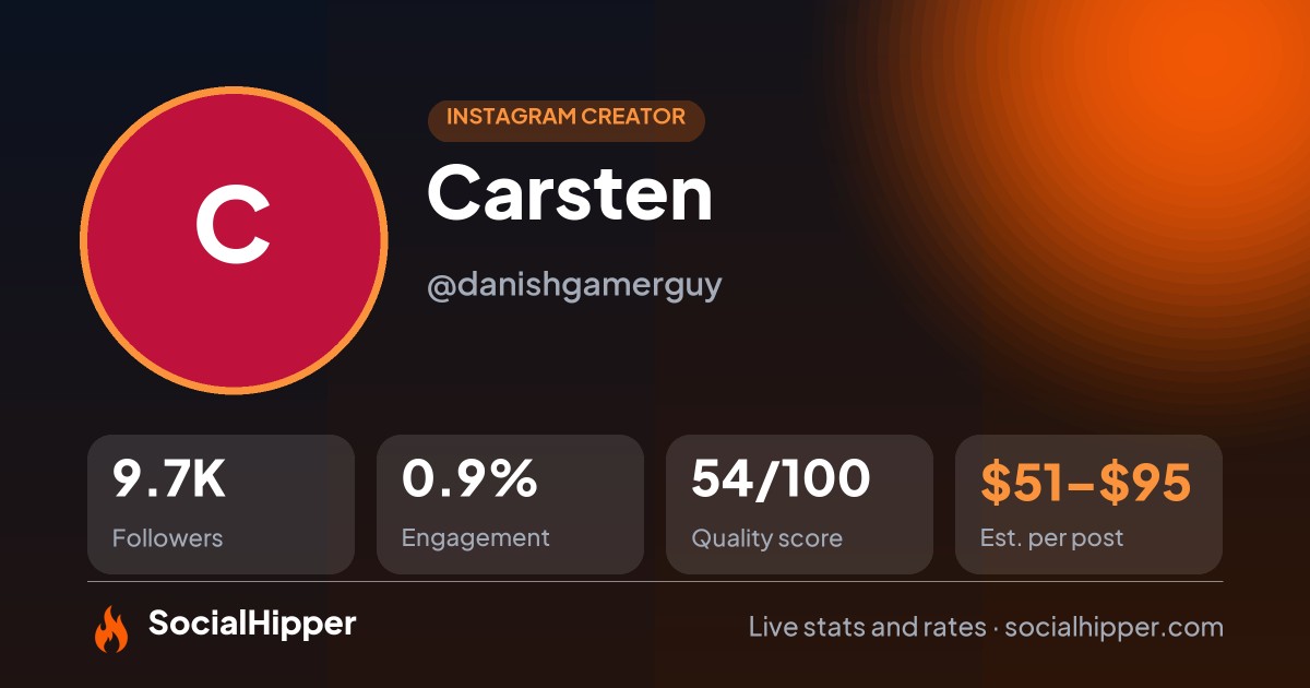 Carsten Instagram stats on SocialHipper