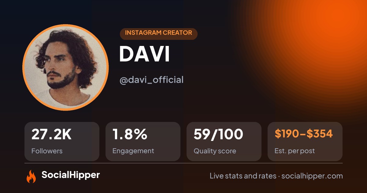 DAVI Instagram stats on SocialHipper