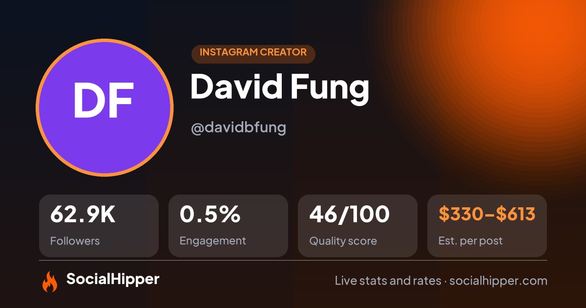 David Fung Instagram stats on SocialHipper