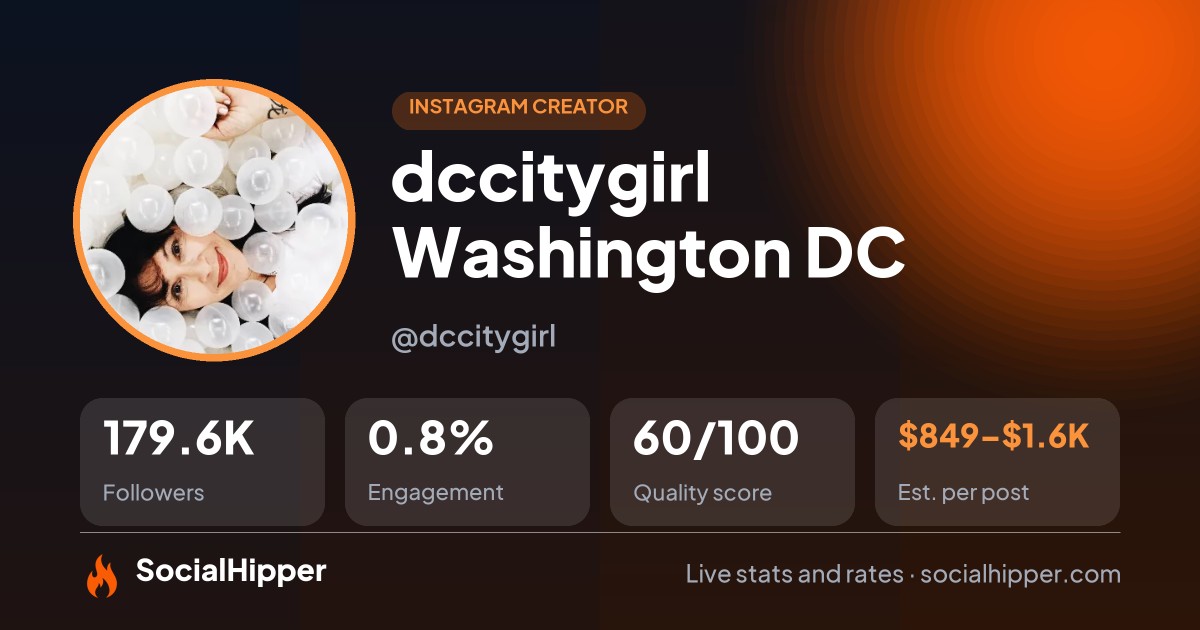 dccitygirl 📍Washington DC Instagram stats on SocialHipper