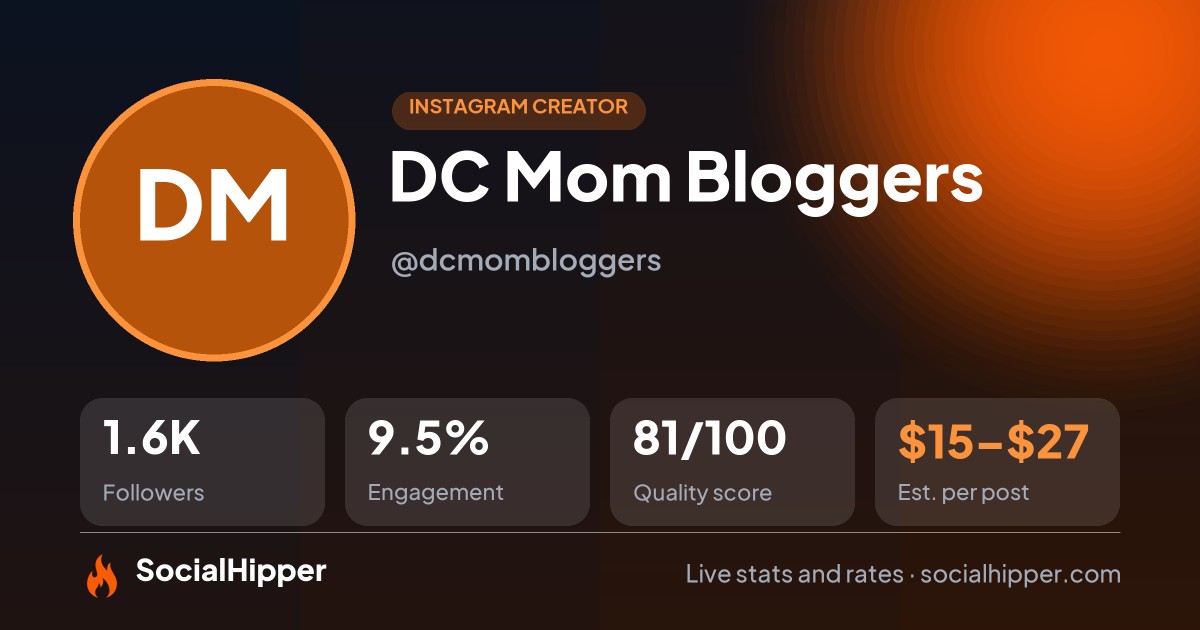 DC Mom Bloggers Instagram stats on SocialHipper