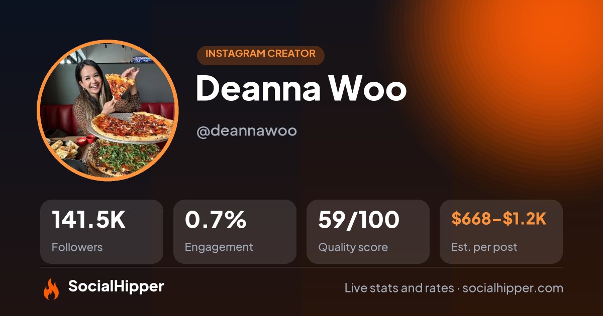Deanna Woo Instagram stats on SocialHipper