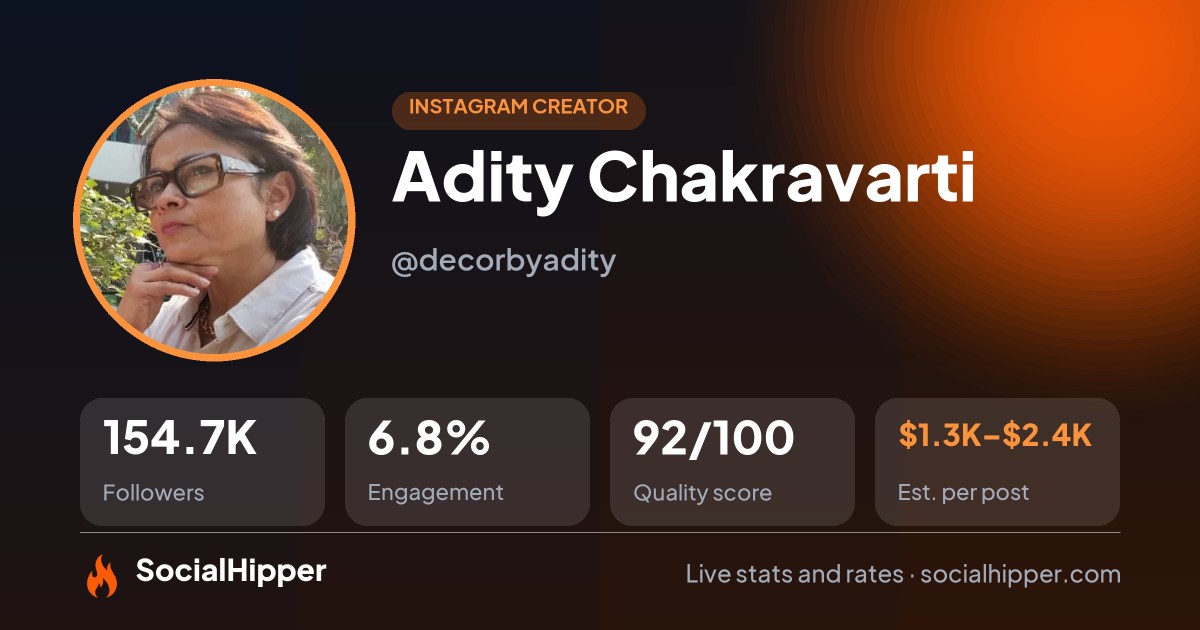 Adity Chakravarti Instagram stats on SocialHipper