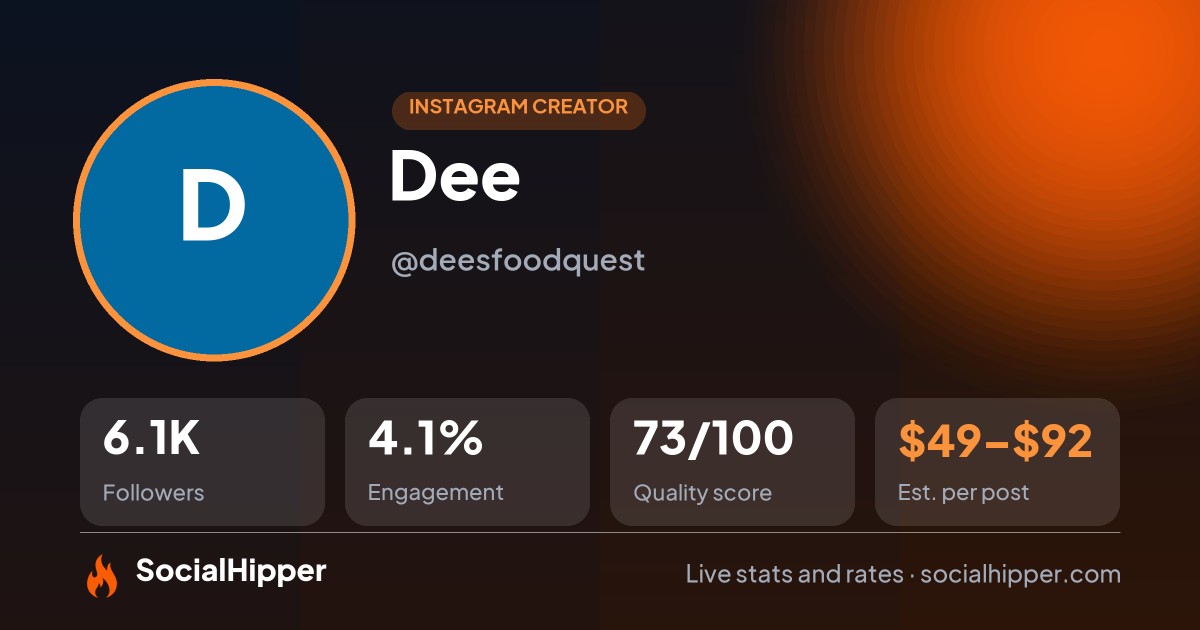 Dee Instagram stats on SocialHipper