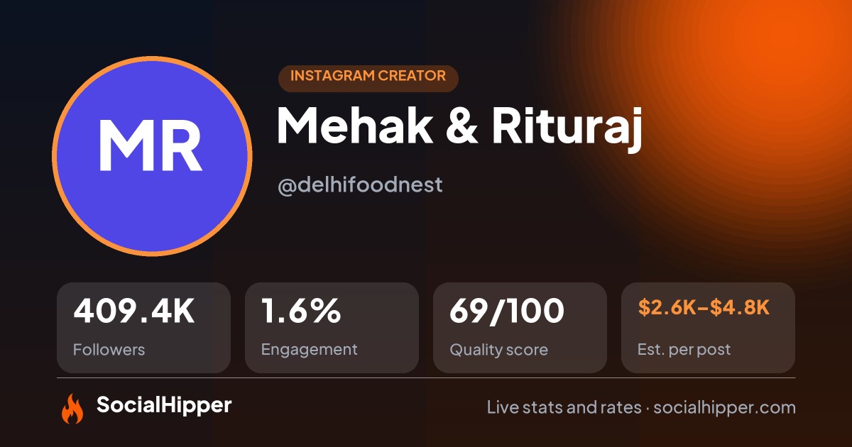 Mehak & Rituraj Instagram stats on SocialHipper