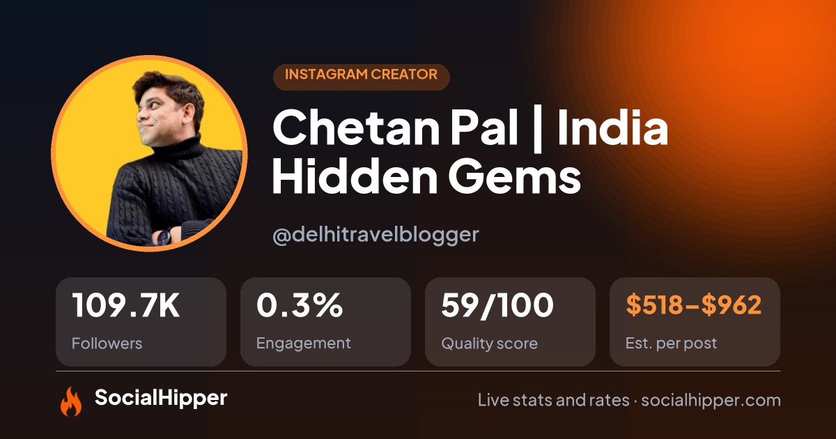 Chetan Pal | India Hidden Gems Instagram stats on SocialHipper