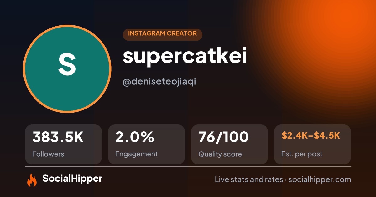 supercatkei Instagram stats on SocialHipper