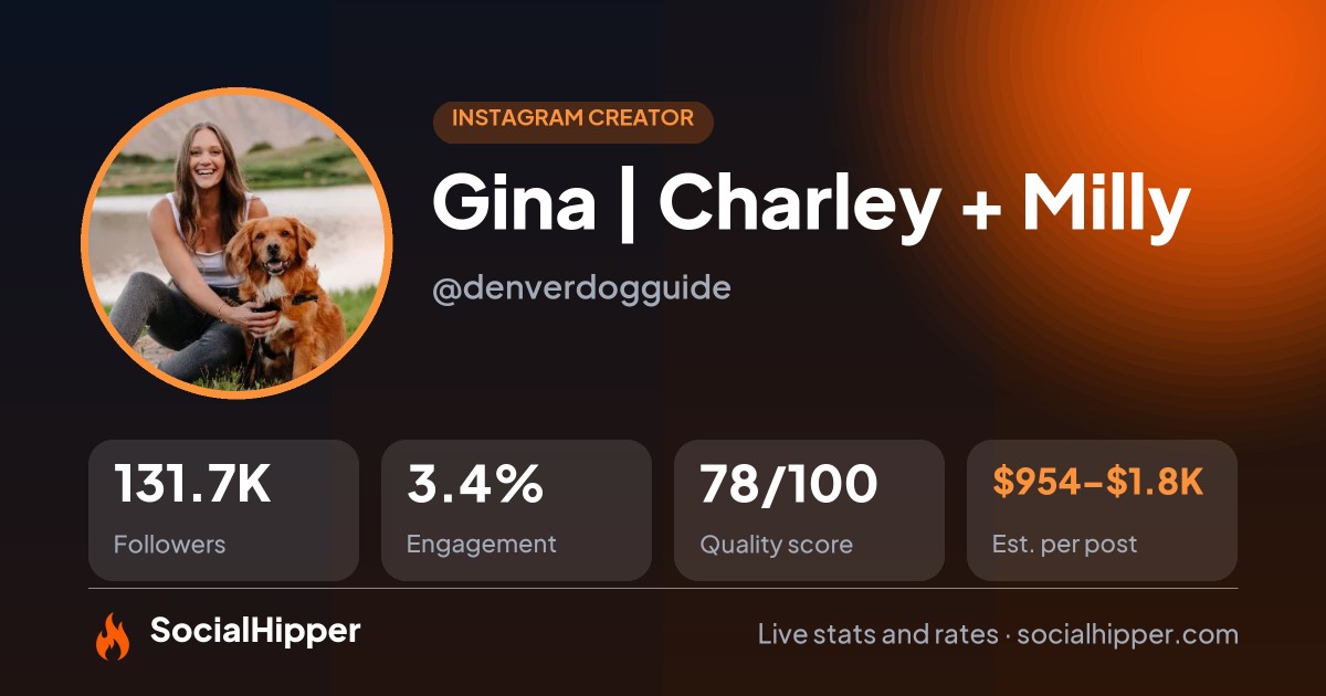 Gina | Charley + Milly Instagram stats on SocialHipper