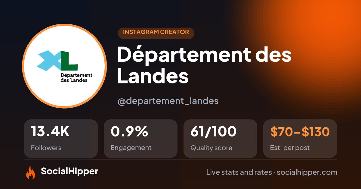 Département des Landes Instagram stats on SocialHipper