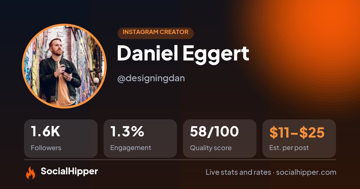 Daniel Eggert Instagram stats on SocialHipper