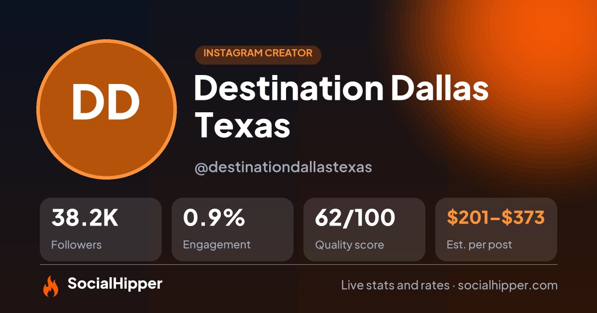 Destination Dallas Texas Instagram stats on SocialHipper