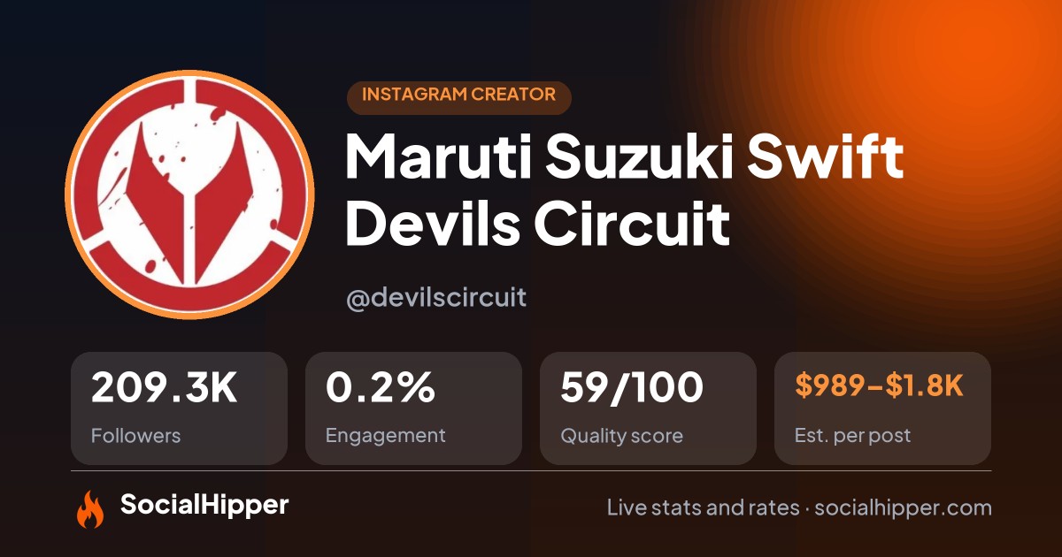 Maruti Suzuki Arena Devils Circuit Instagram stats on SocialHipper