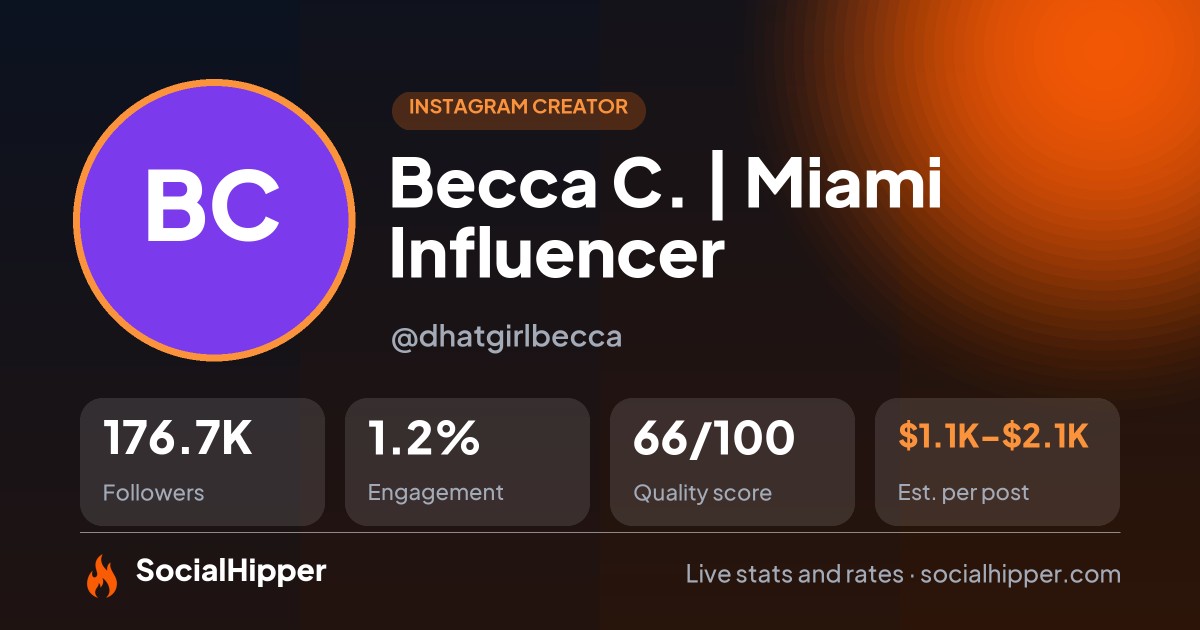 Becca C. | Miami Influencer ✨ Instagram stats on SocialHipper