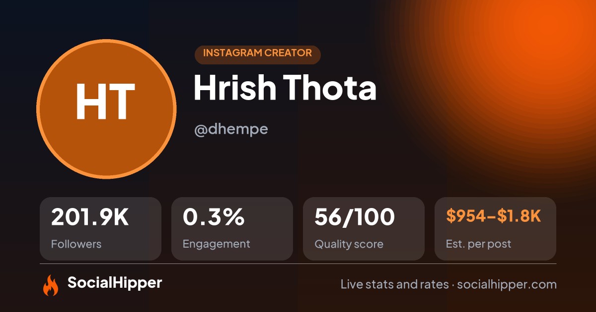 Hrish Thota Instagram stats on SocialHipper