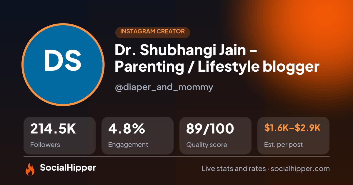Dr. Shubhangi Jain - Parenting / Lifestyle blogger Instagram stats on SocialHipper