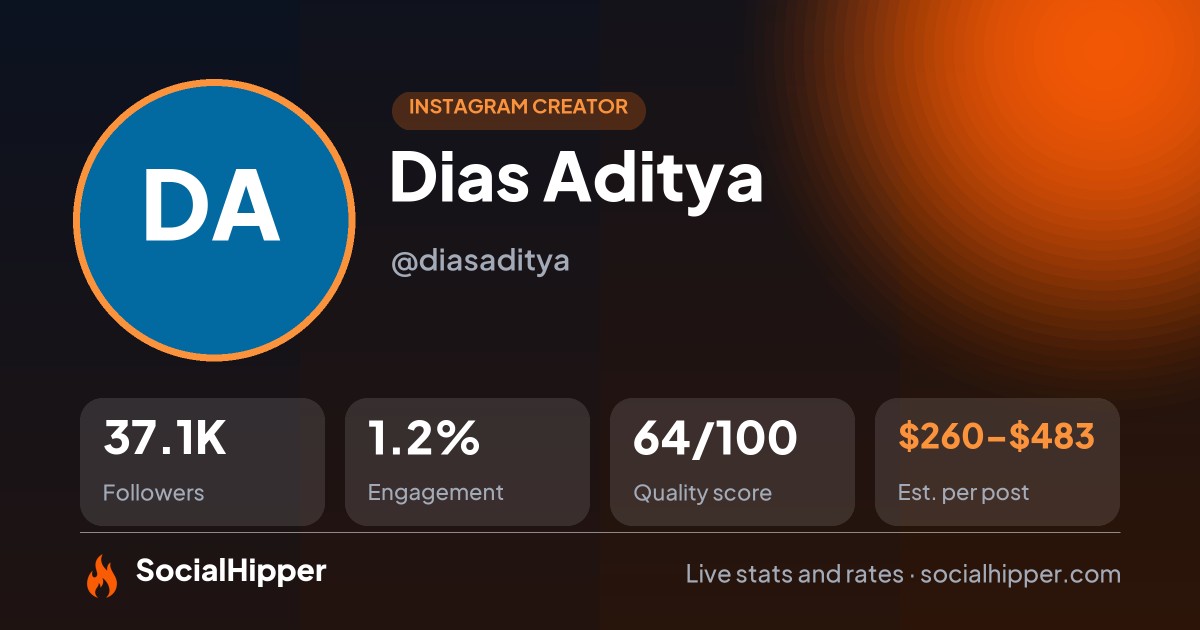 Dias Aditya Instagram stats on SocialHipper