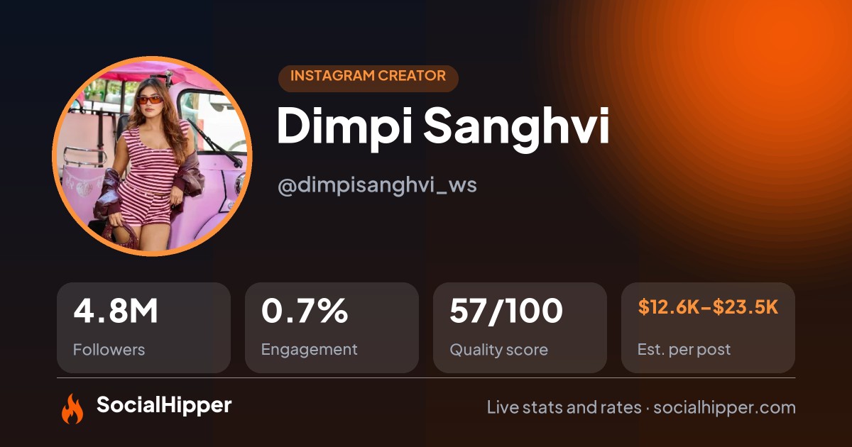 Dimpi Sanghvi Instagram stats on SocialHipper