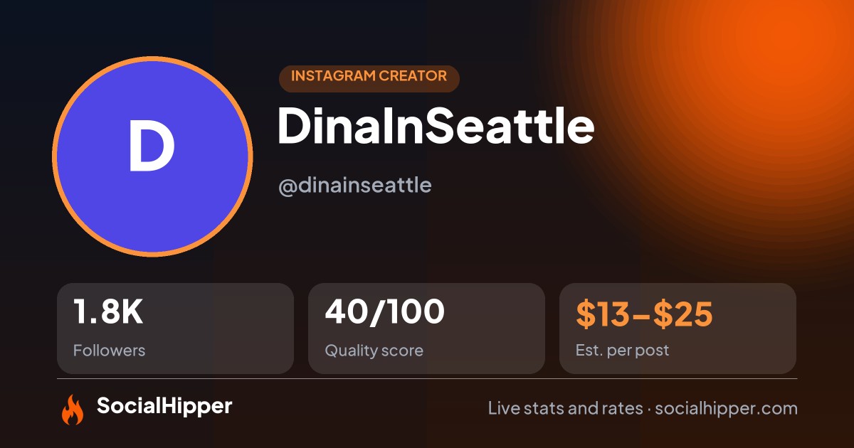 DinaInSeattle Instagram stats on SocialHipper