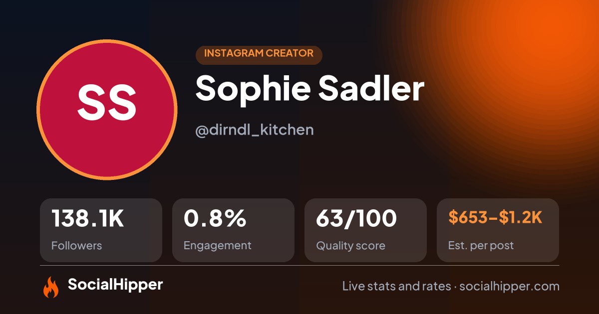 Sophie Sadler Instagram stats on SocialHipper