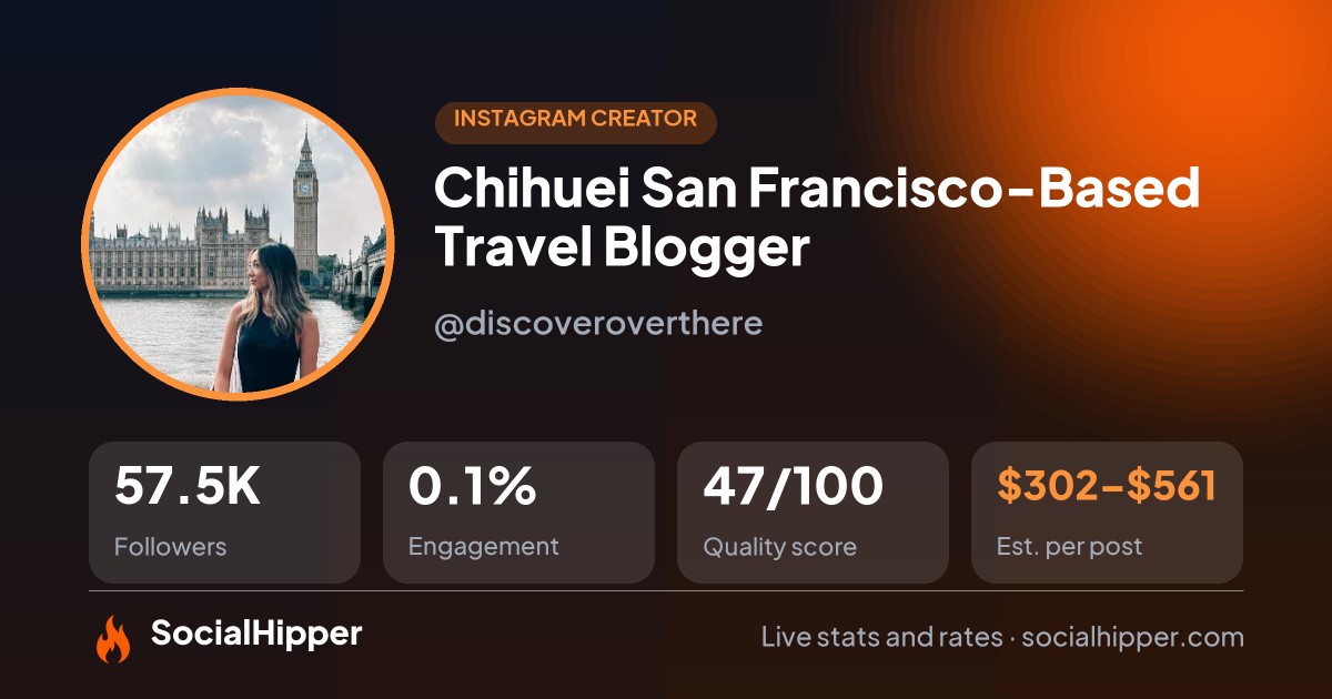 Chihuei ✈︎ San Francisco-Based Travel Blogger Instagram stats on SocialHipper