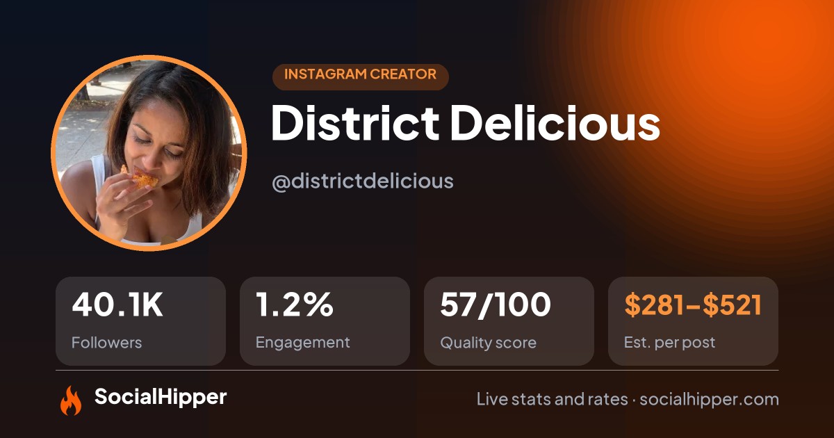 District Delicious Instagram stats on SocialHipper