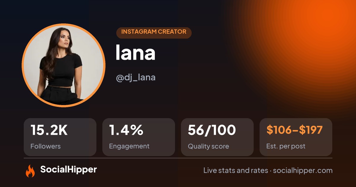 lana Instagram stats on SocialHipper