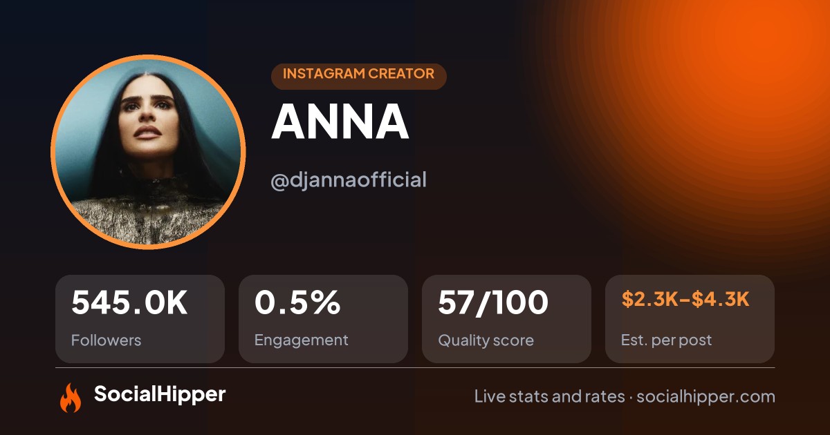 ANNA Instagram stats on SocialHipper