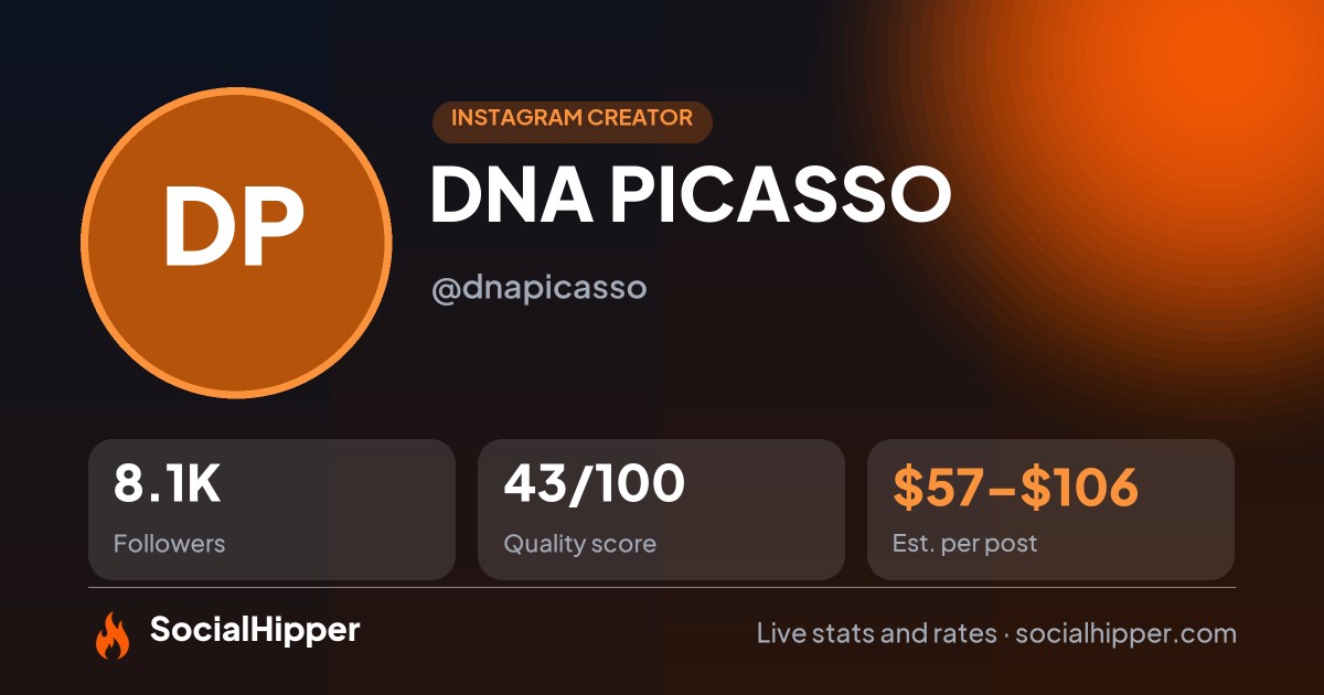 DNA PICASSO Instagram stats on SocialHipper