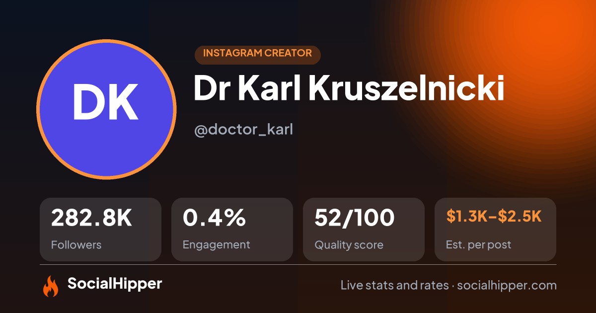 Dr Karl Kruszelnicki Instagram stats on SocialHipper