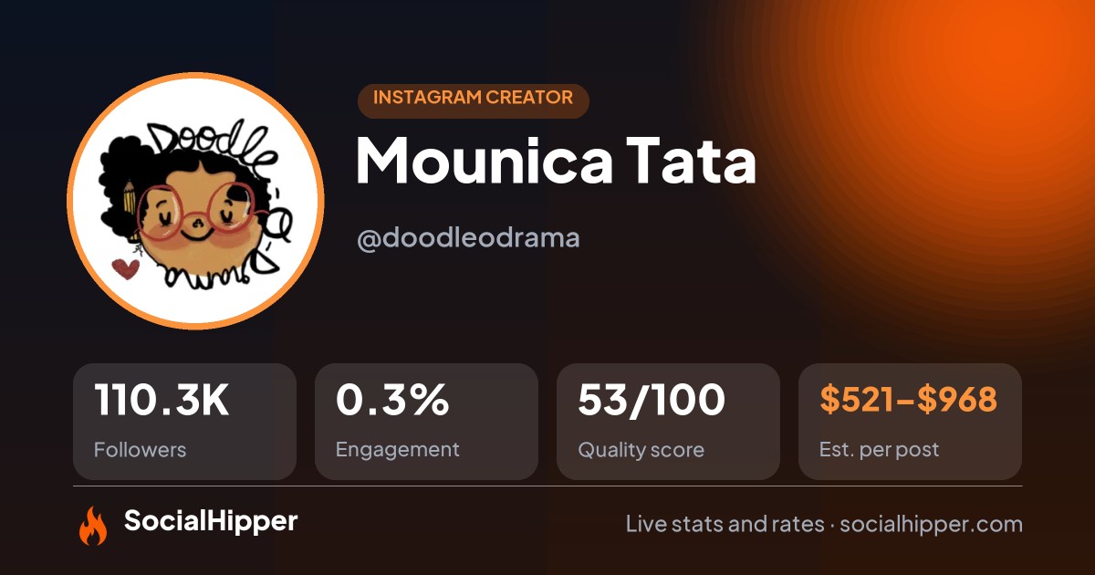 Mounica Tata Instagram stats on SocialHipper