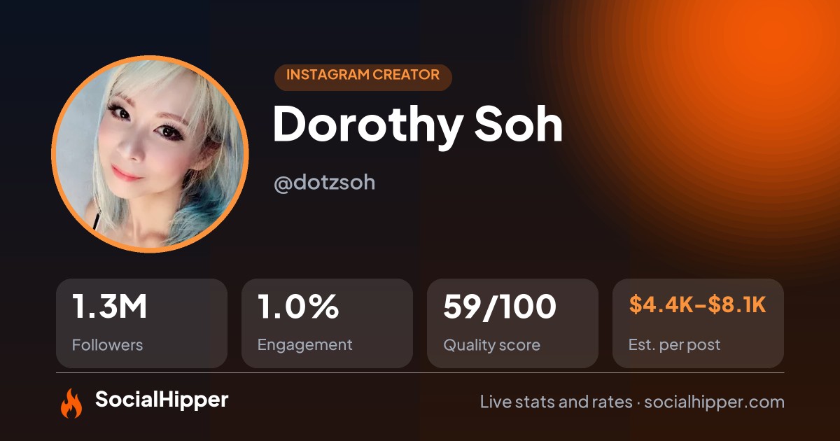 Dorothy Soh Instagram stats on SocialHipper
