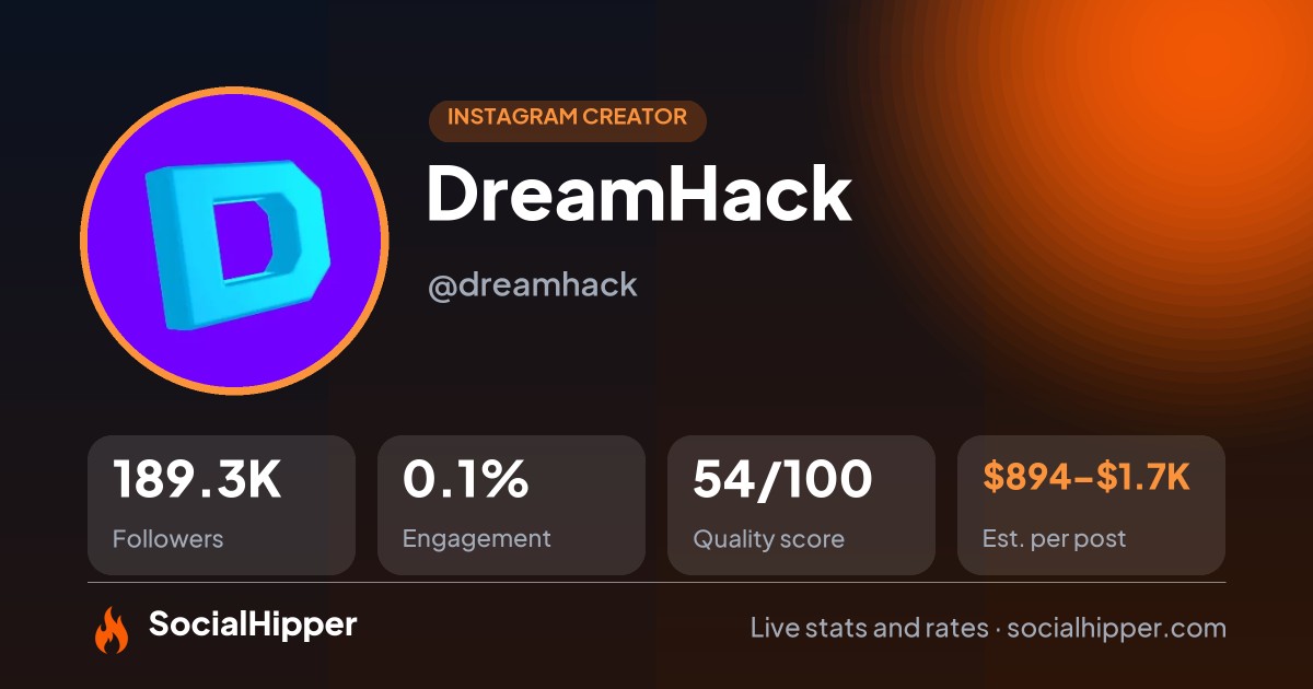 DreamHack Instagram stats on SocialHipper