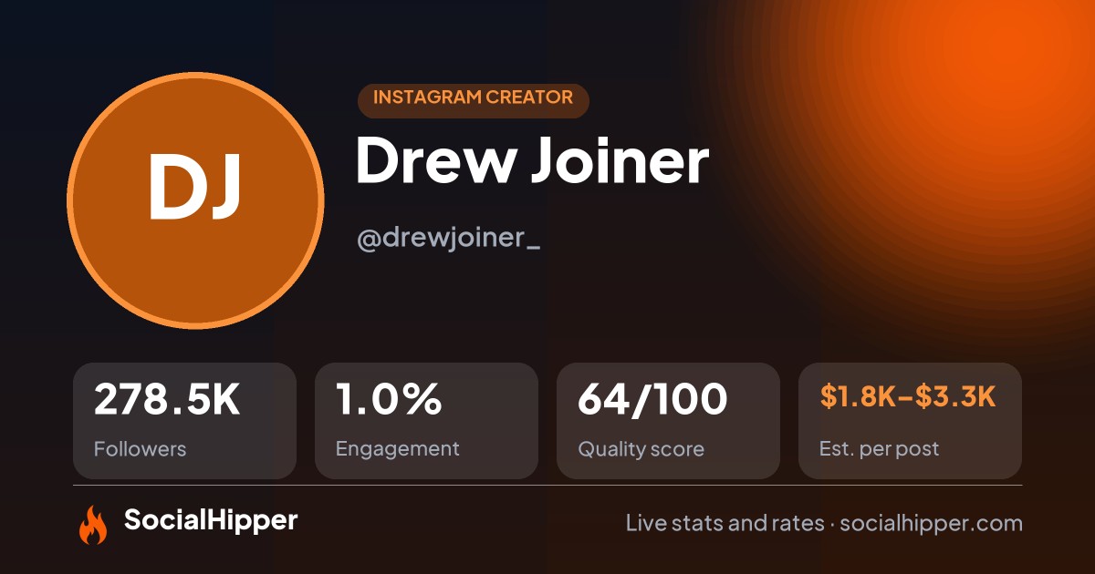 Drew Joiner Instagram stats on SocialHipper