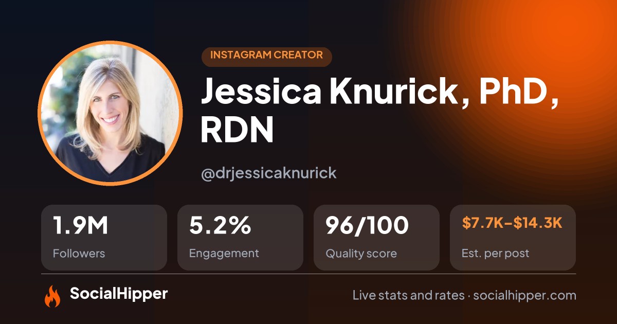 Jessica Knurick, PhD, RDN Instagram stats on SocialHipper