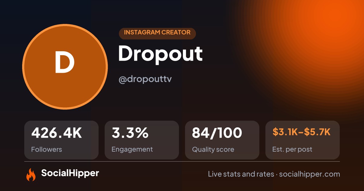 Dropout Instagram stats on SocialHipper