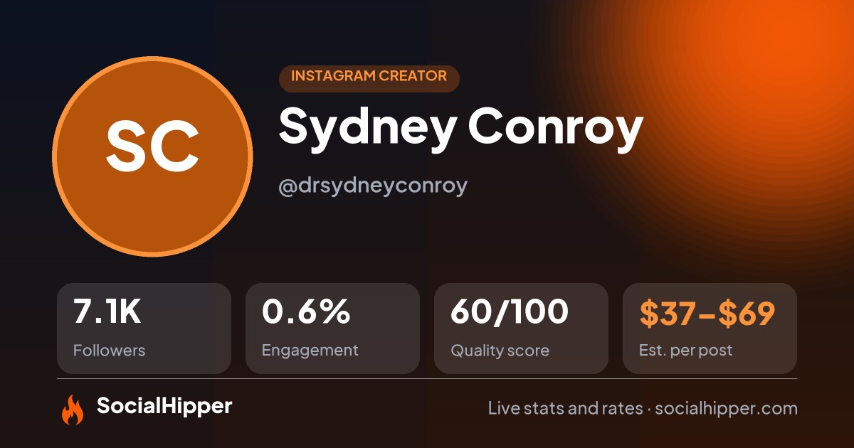Sydney Conroy Instagram stats on SocialHipper