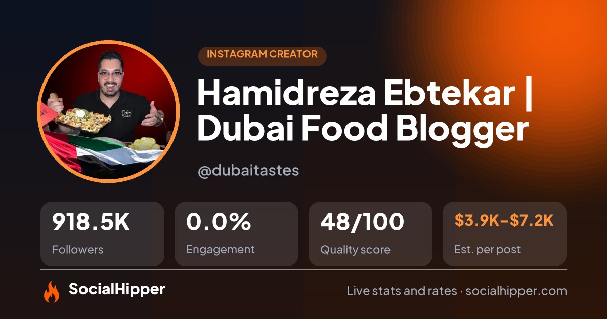 Hamidreza Ebtekar | Dubai Food Blogger Instagram stats on SocialHipper