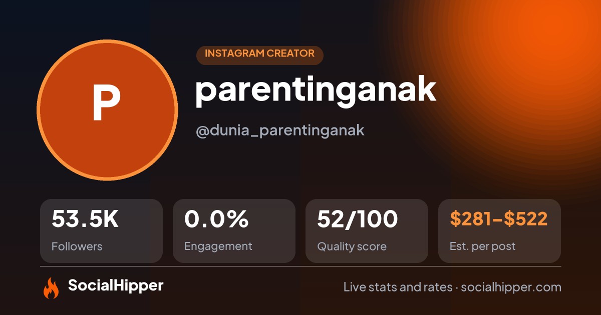parentinganak Instagram stats on SocialHipper