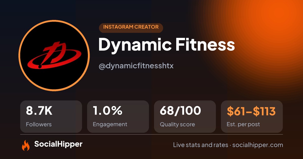 Dynamic Fitness Instagram stats on SocialHipper
