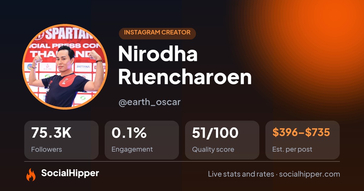 Nirodha Ruencharoen Instagram stats on SocialHipper