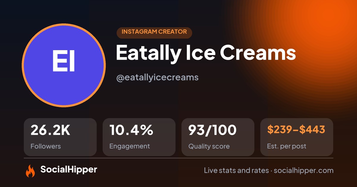 Eatally Ice Creams Instagram stats on SocialHipper