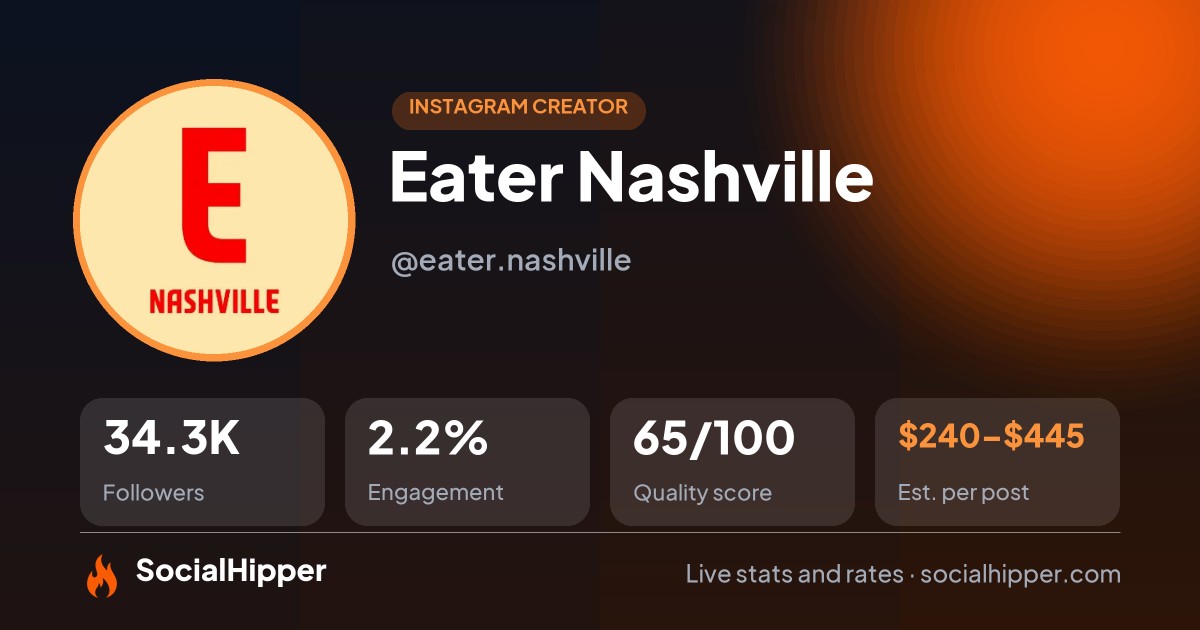 Eater Nashville Instagram stats on SocialHipper