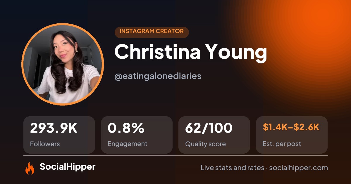 Christina Young Instagram stats on SocialHipper