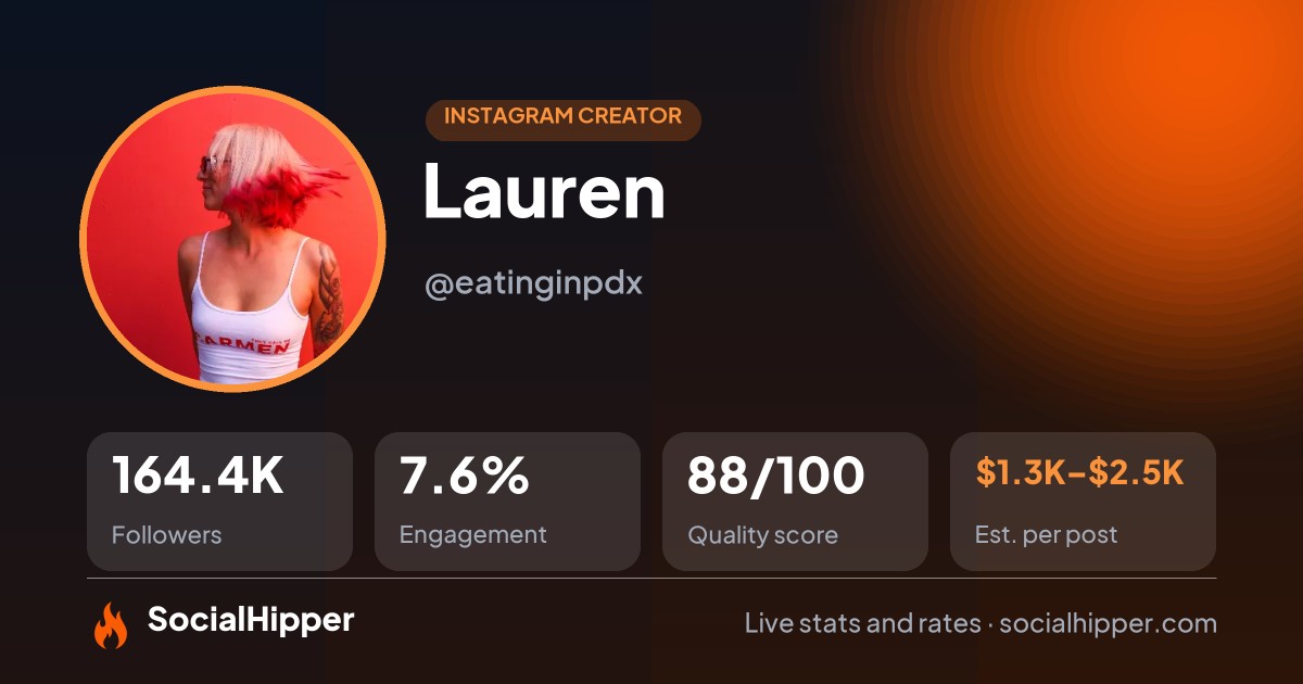 Lauren Instagram stats on SocialHipper